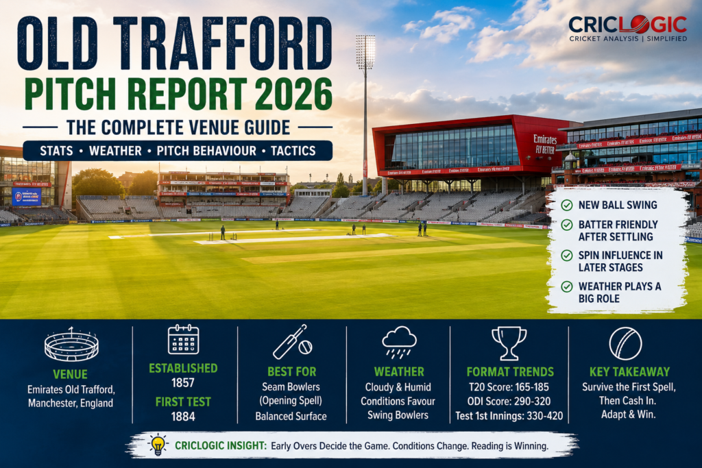 Old Trafford Cricket Ground pitch report showing the Manchester cricket stadium with insights into pitch behaviour, weather, toss strategy and match conditions.