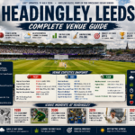 Headingley Cricket Ground in Leeds, England during a Test match, showing the pitch, outfield, stands, and cloudy conditions known for seam and swing bowling.